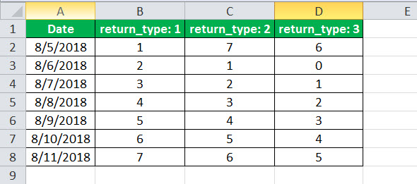 WEEKDAY - return_type ranging from 11 to 17.jpg 1