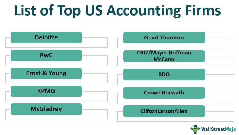 Accounting Firms in US | List of Top 10 US Firms
