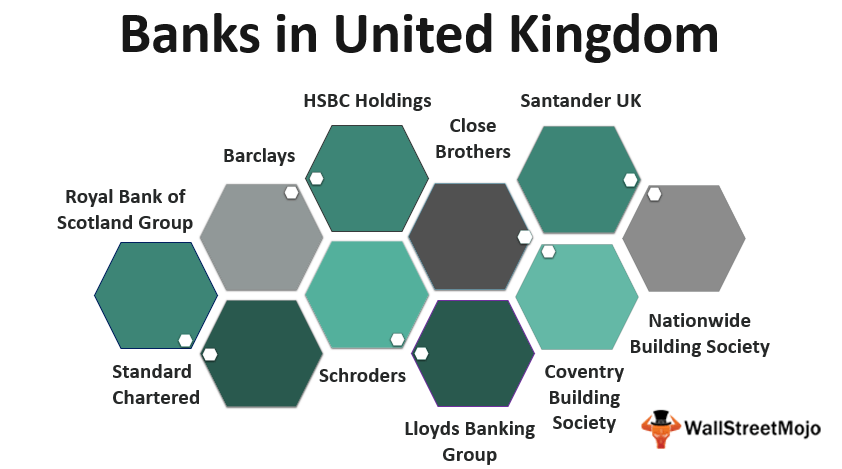 Banks in the United_Kingdom