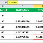 COS Function in Excel (Formula, examples) | How to Use COS Function?