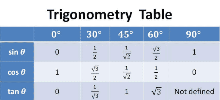COS (Trigonometry)
