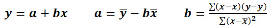 FORECAST Function equation
