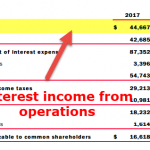 Operating Income Interest Interest Income: Formula and Examples | WallStreetMojo