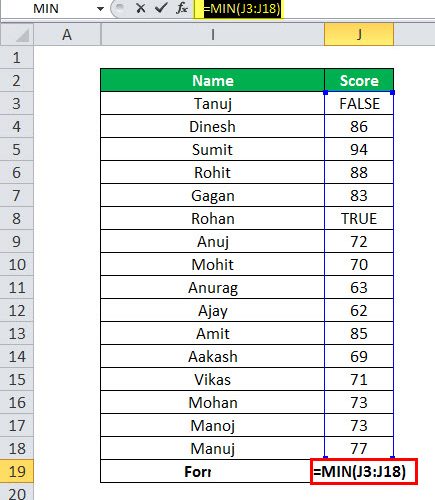 Min In Excel MIN function in Excel - Formula, How to Use?