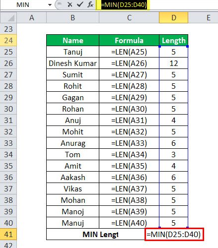 MIN in Excel (formula, example) | How to Use Minimum Function in Excel?