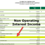 Operating Income Interest Interest Income: Formula and Examples | WallStreetMojo