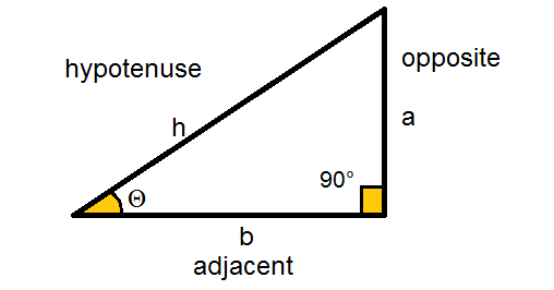 SIN Function Graph