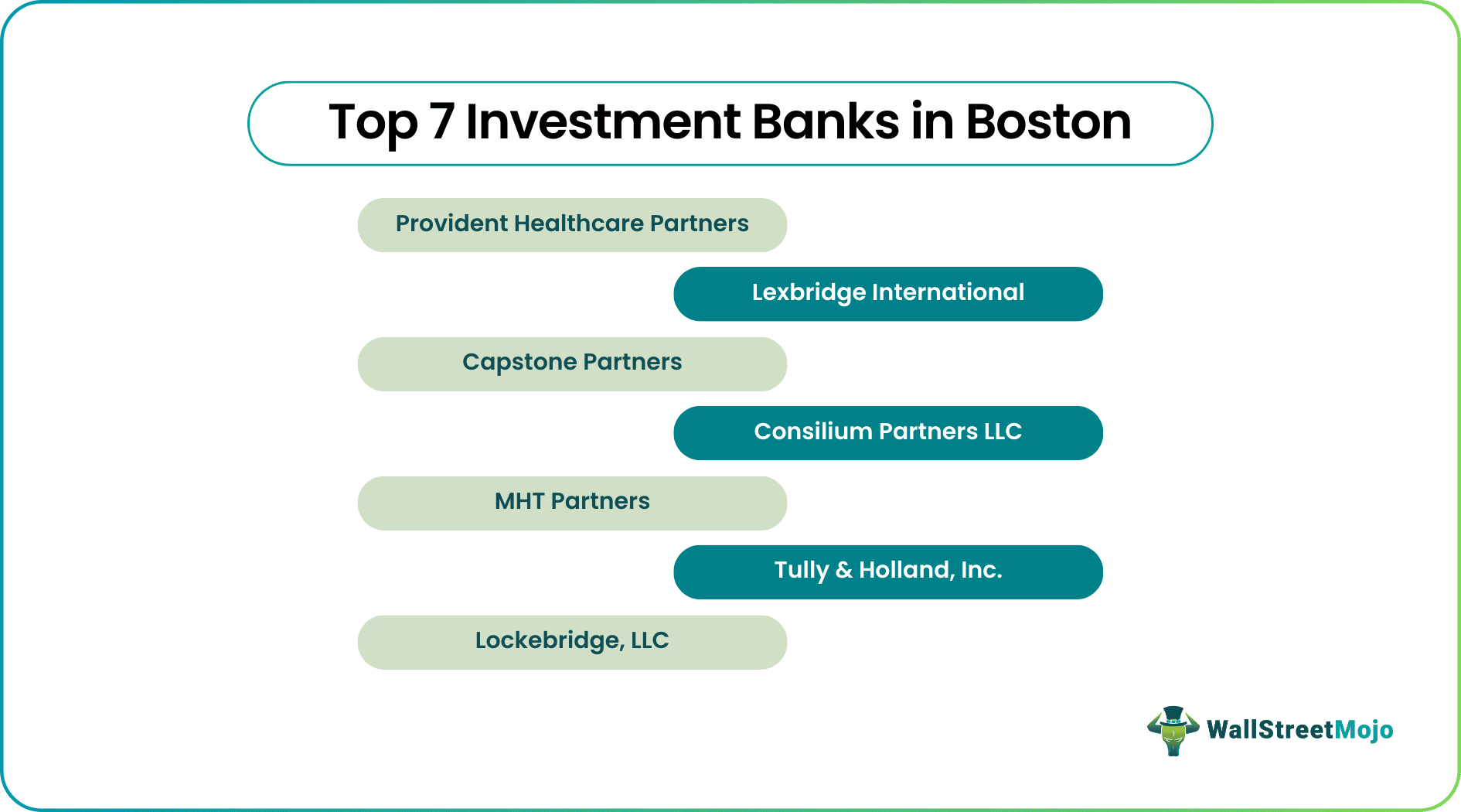 investment banks in boston