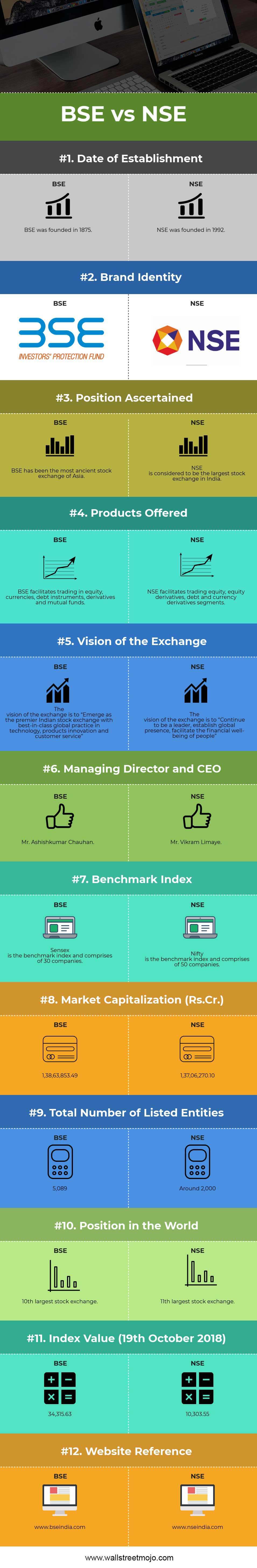 top-12-differences-between-nse-and-bse-with-infographics