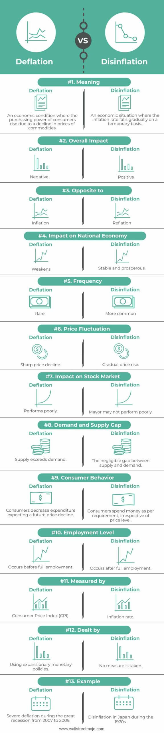 Deflation-vs-Disinflation-infographics
