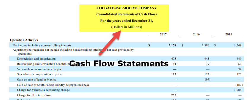 Financial Statements - Cash Flow Statements