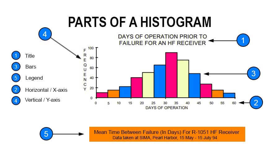 Histogram-chart