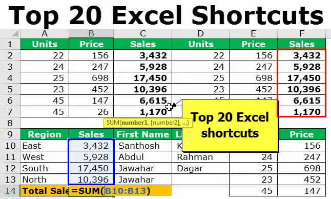Excel Shortcuts | Top 20 Keyboard Shortcuts in Excel to ...