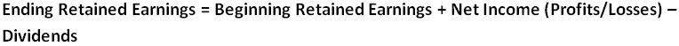 formula of Retained Earnings