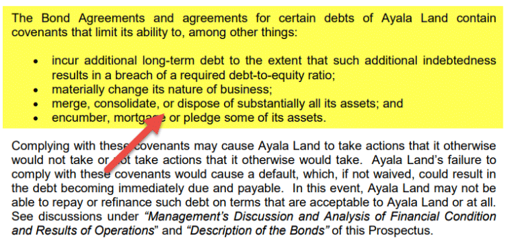 Negative Covenants - What Is It, Types, Bonds, Examples
