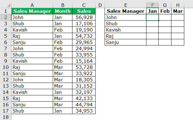 consolidated summary sales