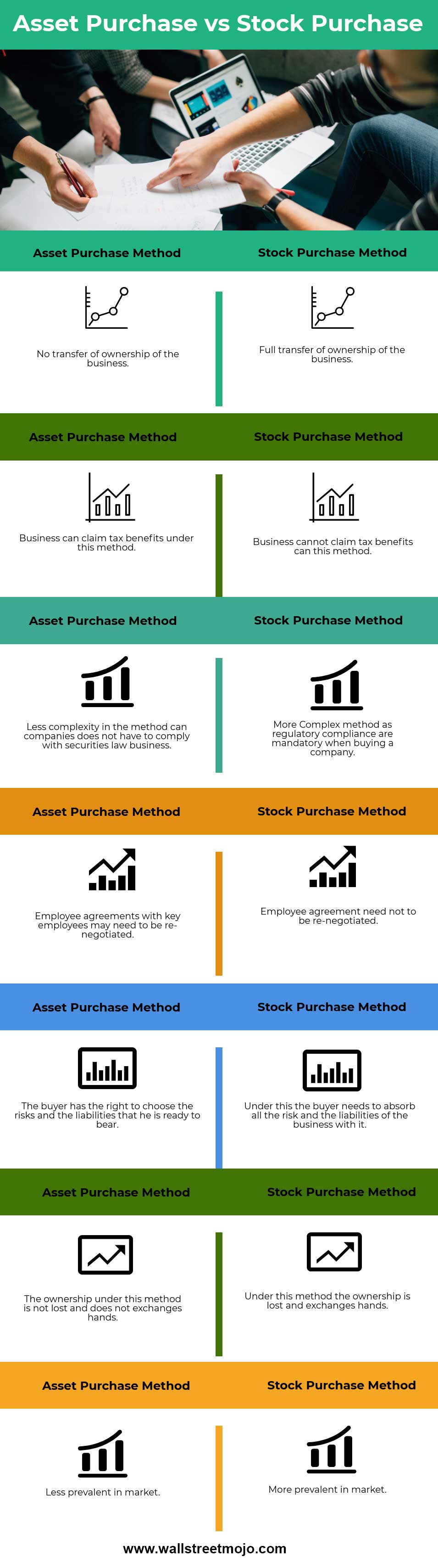 stock transfer vs asset purchase