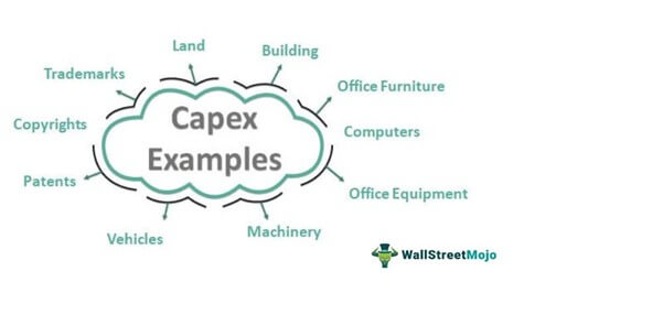 Example of Capital Expenditure (capex)