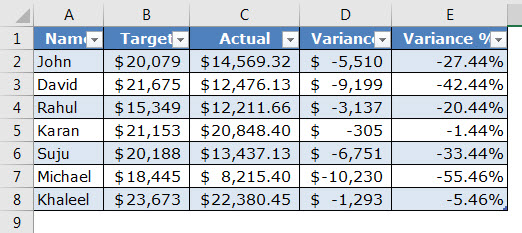 Excel Table - Step 4