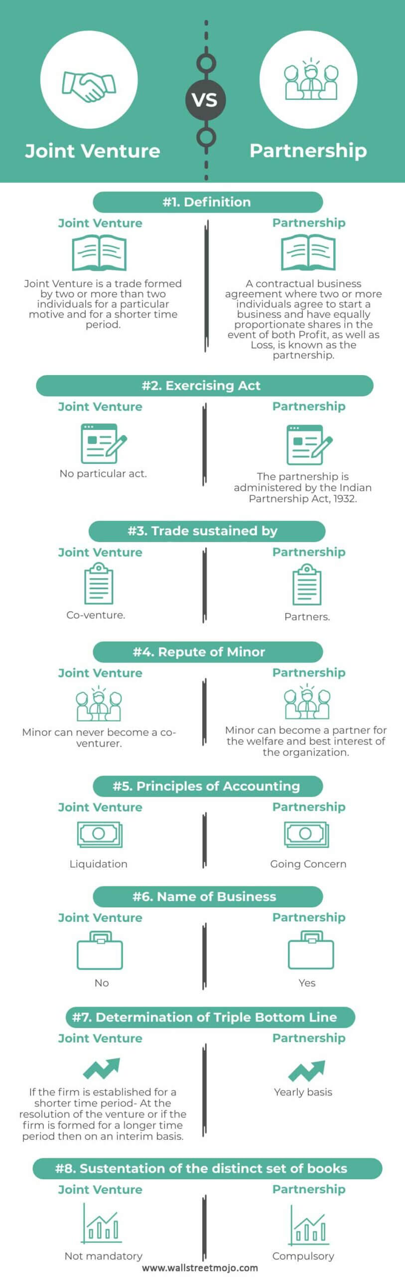 Joint Venture vs Partnership Infographics