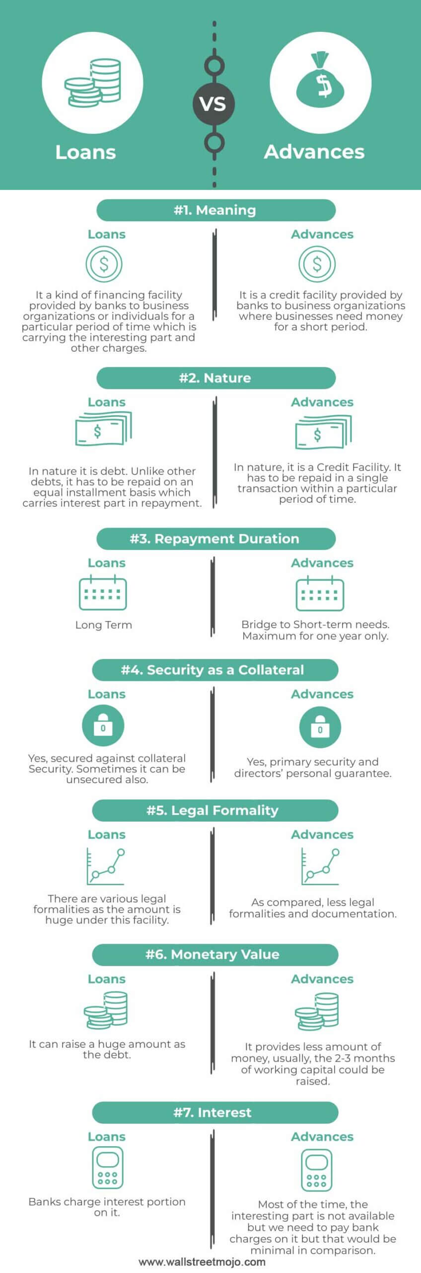 Loans-vs-Advances Infographics