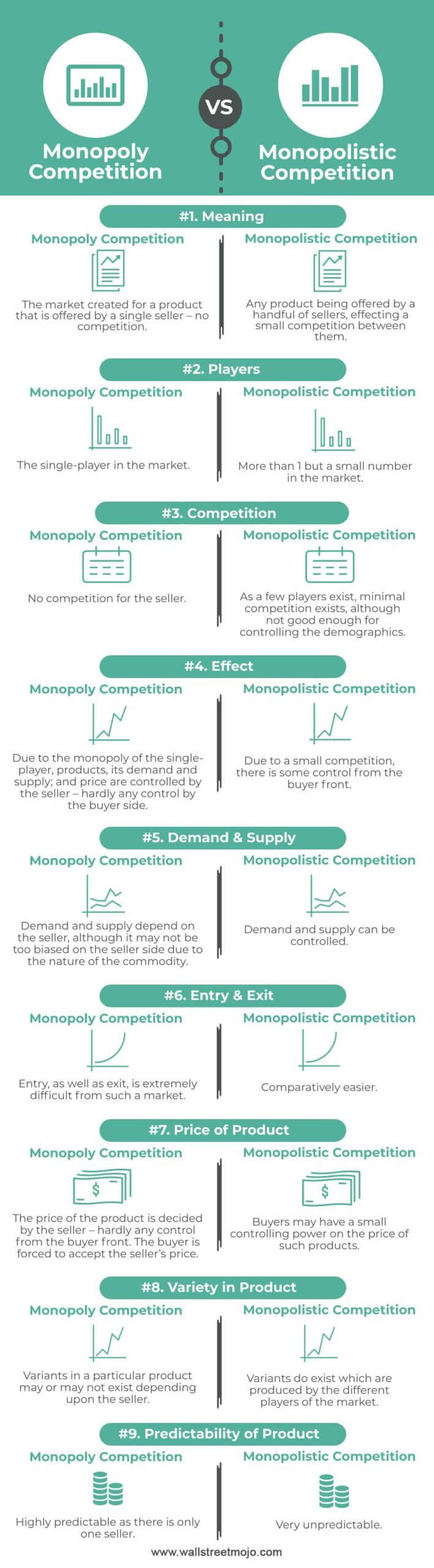 Monopoly-Competition-vs-Monopolistic-Competition Infographics