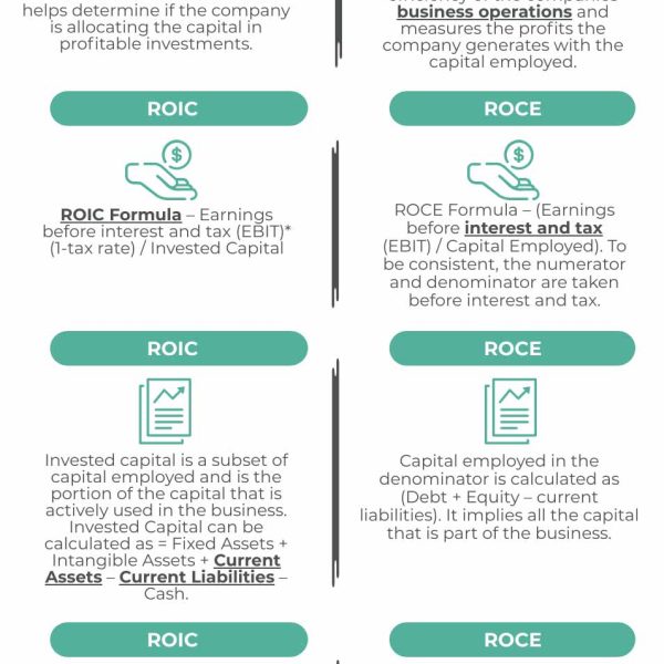 Roce Roc ROIC vs ROCE | Top 5 Best Differences (with infographics)