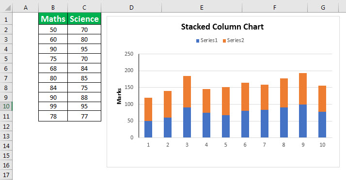 Stacked Column Chart Example 2
