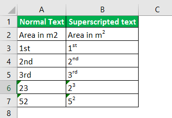 Superscript in Excel - Char Function Method 5