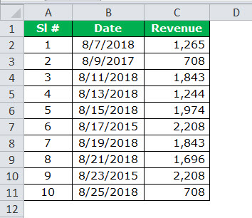 Track Changes in excel example 1