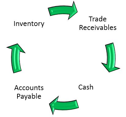 Trade Receivables.3