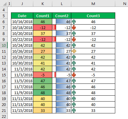 conditional formatting definition excel