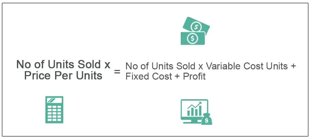 Cost Volume Profit Analysis Formula