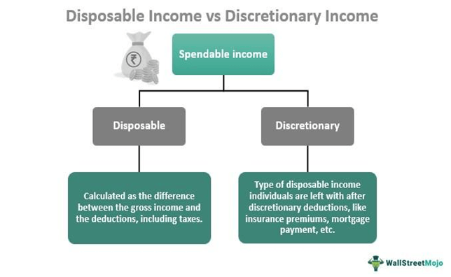 Disposable income vs Discretionary income