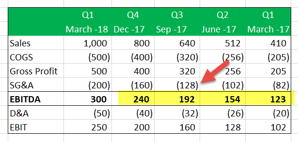 Ebitda Calculation