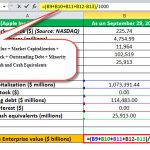 Enterprise Value Formula | Step by Step Guide to EV Calculation