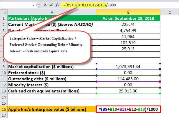 Enterprise Value Excel Example1.1