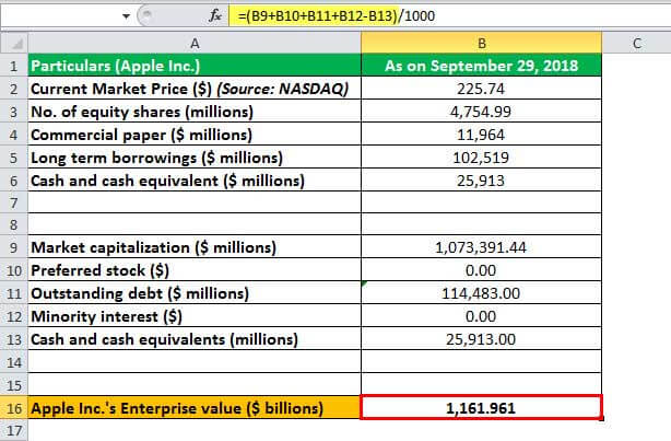 Enterprise Value Excel Example1.2