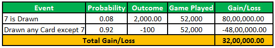 Example case1