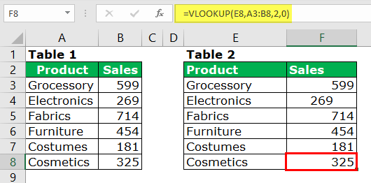 Excel VLOOKUP not working - fixing #N/A and #VALUE errors