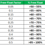 Free Float Market Capitalization Formula - How to Calculate?