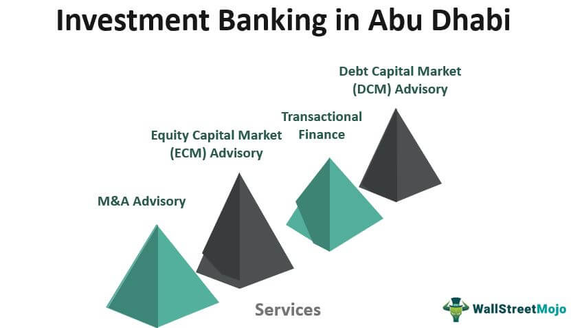 Investment Banking in Abu Dhabi