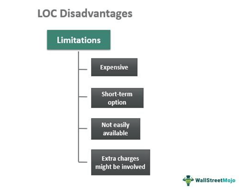 Line of Credit Disadvantages