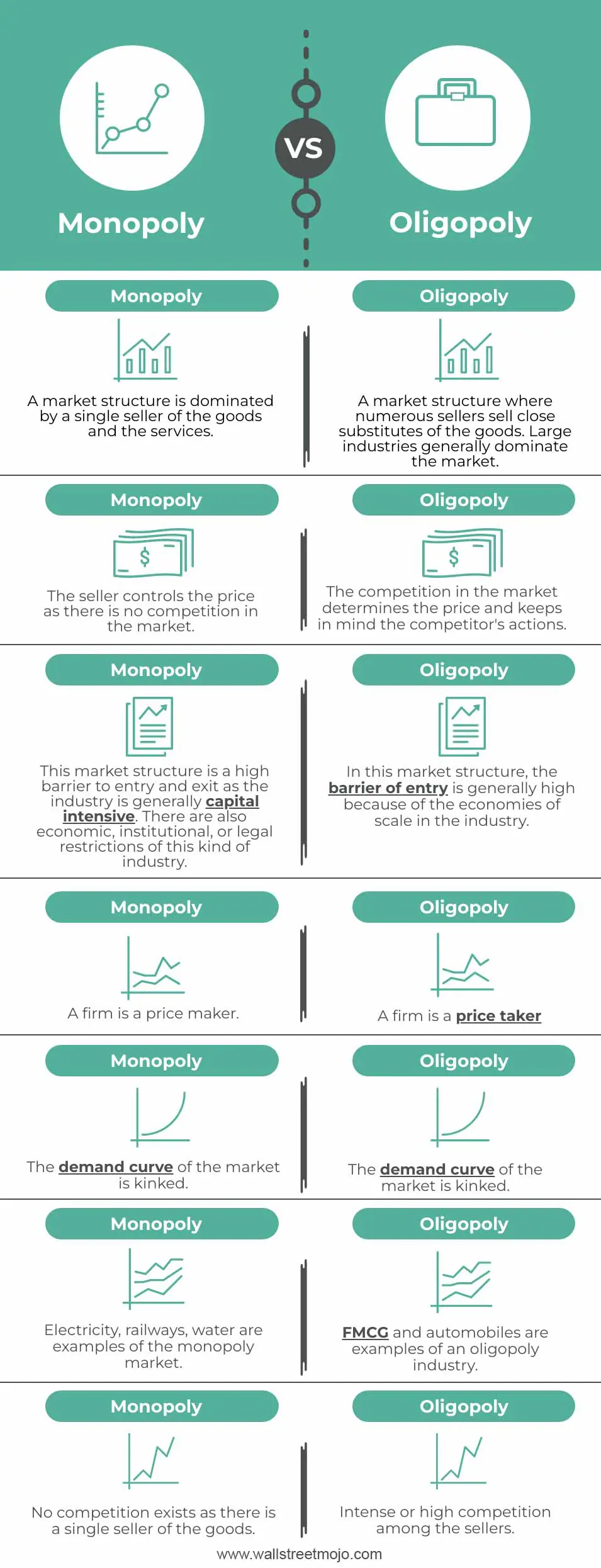 Oligopoly Competition Examples Oligopoly Competition Examples