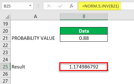 Norm.S.INV Example 2-3