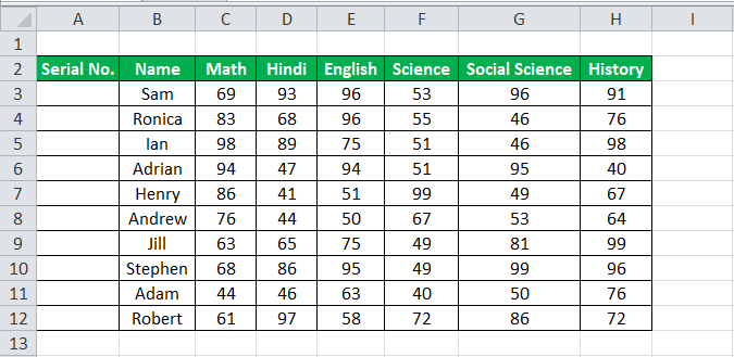 Number in Excel Example 2