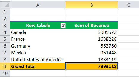 Refresh Pivot Table in Excel step 1-1