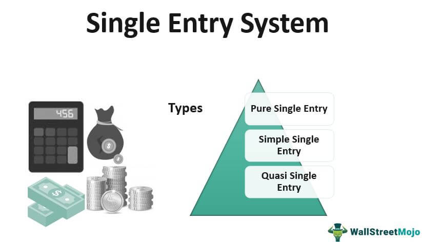 Single Entry System in Accounting
