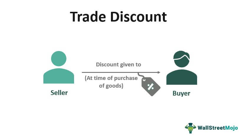 example-trade-discount-series