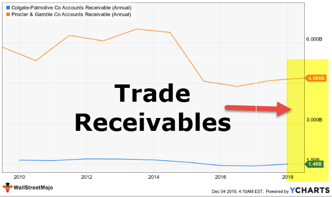 assignment of trade receivables